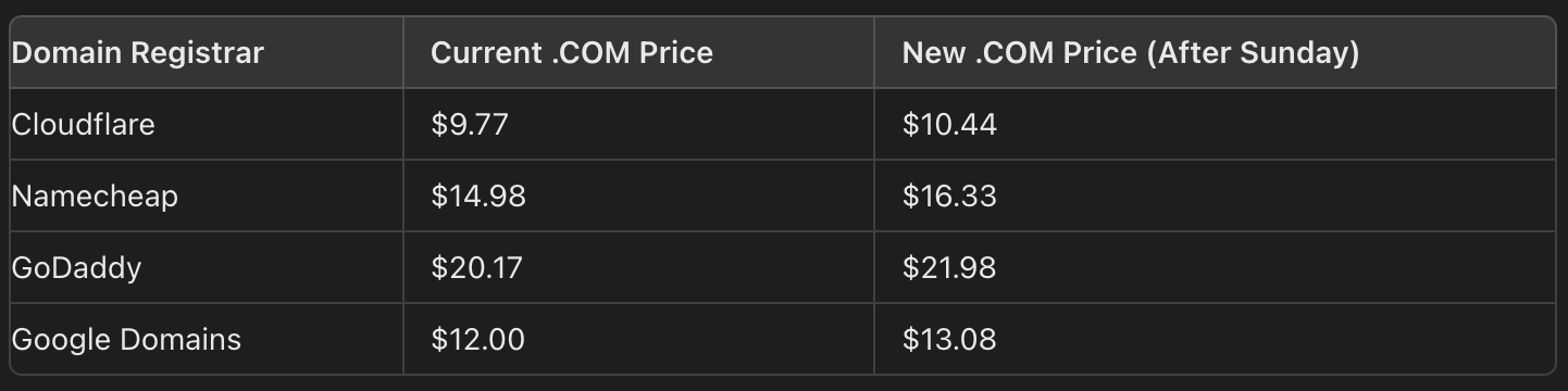 Monosnap .COM Price Increase Alert 2024-08-27 22-35-27